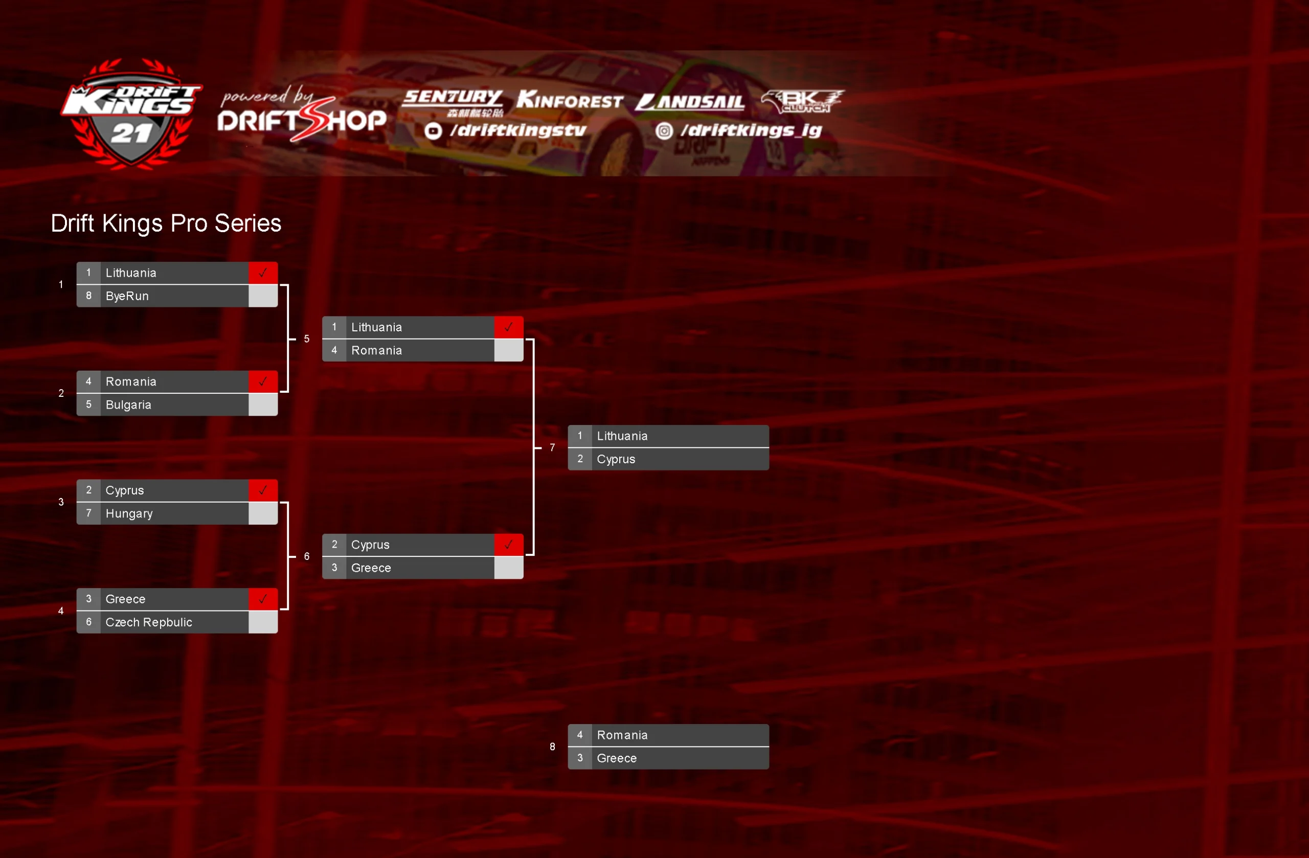 nationsbracket nationsbracket
